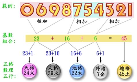 手機門號吉凶|手機號碼測吉凶，2024手機號吉凶查詢，周易手機測吉凶